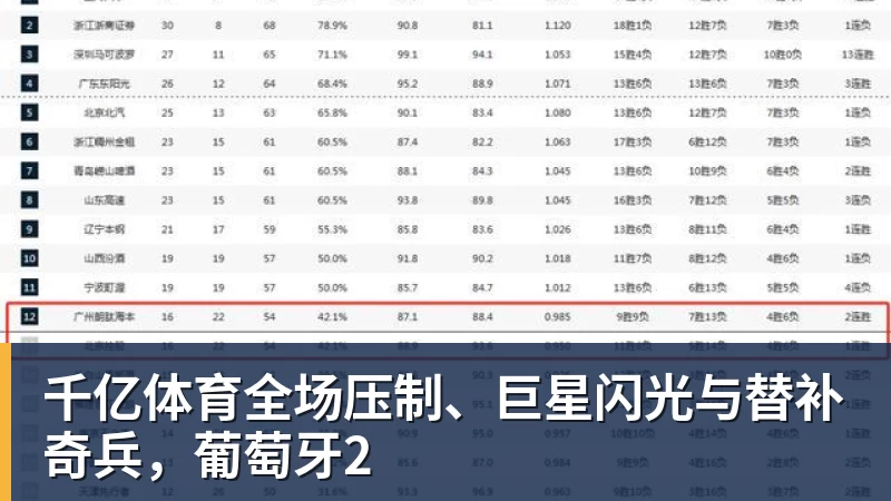 千亿体育全场压制、巨星闪光与替补奇兵，葡萄牙2 - 千亿体育 - 千亿qianyi(中国)