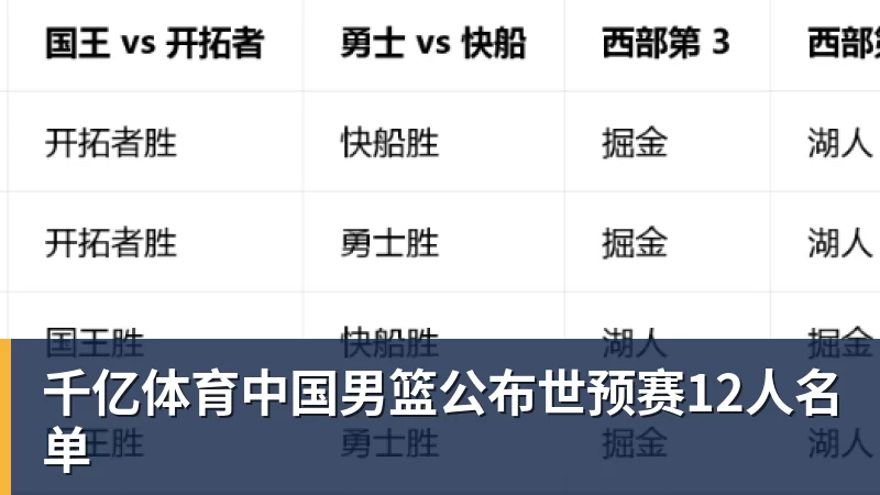 千亿体育火箭官方:球队与中锋卡斯特罗签下双向合约 同时裁掉后卫牛顿 - 千亿体育 - 千亿qianyi(中国)