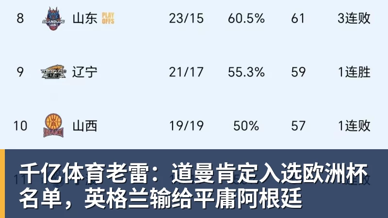 千亿体育公牛最多领先34分大胜雄鹿：中国血统十号秀19+5+5 四号秀10分 - 千亿体育 - 千亿qianyi(中国)